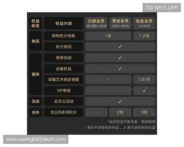 真人视讯集团会员注册成功后可以享受哪些专属权益 真人视讯集团会员注册成功后可以享受哪些专属权益