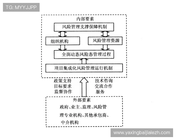 PA视讯安全风险管理与应对策略全面指南助力游戏运营稳定发展