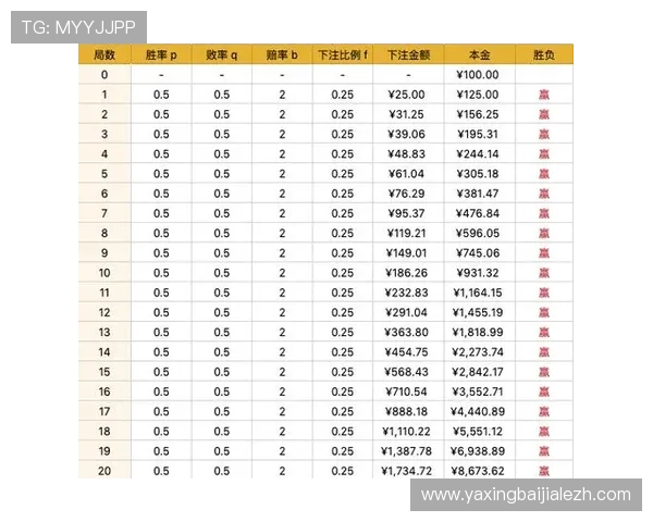 百家樂下注技巧详解帮助玩家提升胜率实现稳健盈利的方法