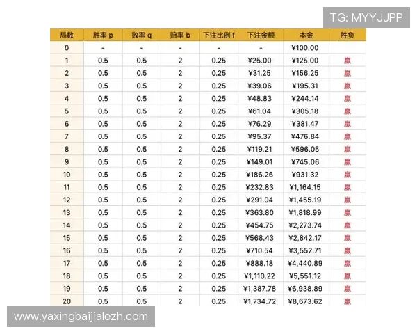 利用百家乐游戏数据分析提升胜率专家分享实用的统计与分析方法