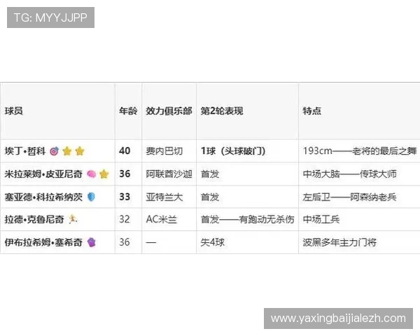 世界杯卡塔尔VS波黑比赛积分计算方式及赛前预测分析