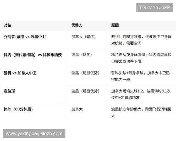 世界杯加拿大对阵波黑首发阵容全面解析与赛前预测分析